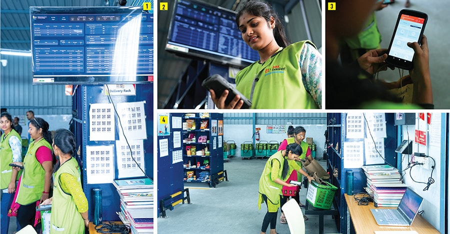 1. Order appears on screen, ready for processing, 2. Assigned employee receives the order details, 3. Details are displayed on their hand-held device, 4. Employee scans the basket to link it with the order